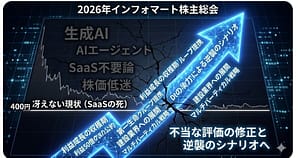 インフォマート2026年株主総会｜営業益50億の公約とSaaSの逆襲